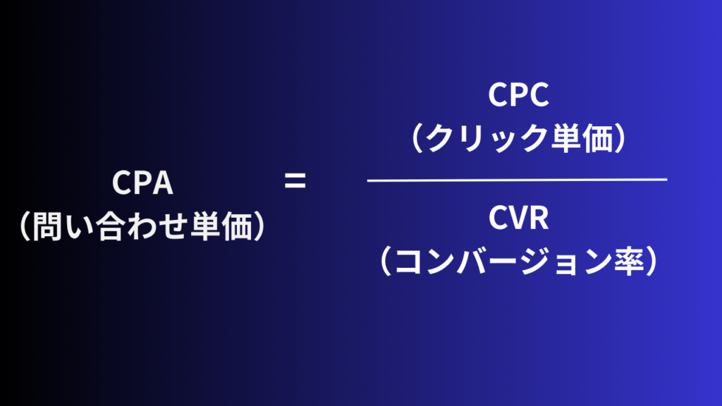 CPAの計算方法