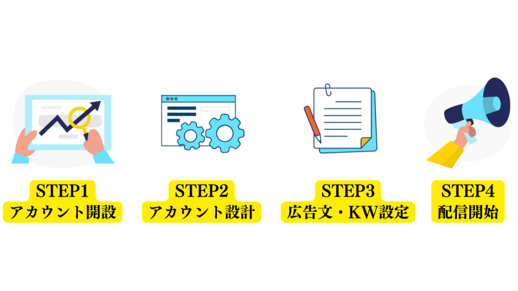 ベトナムでリスティング広告配信の始め方